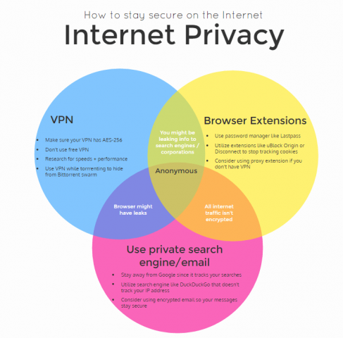 3 spheres net security